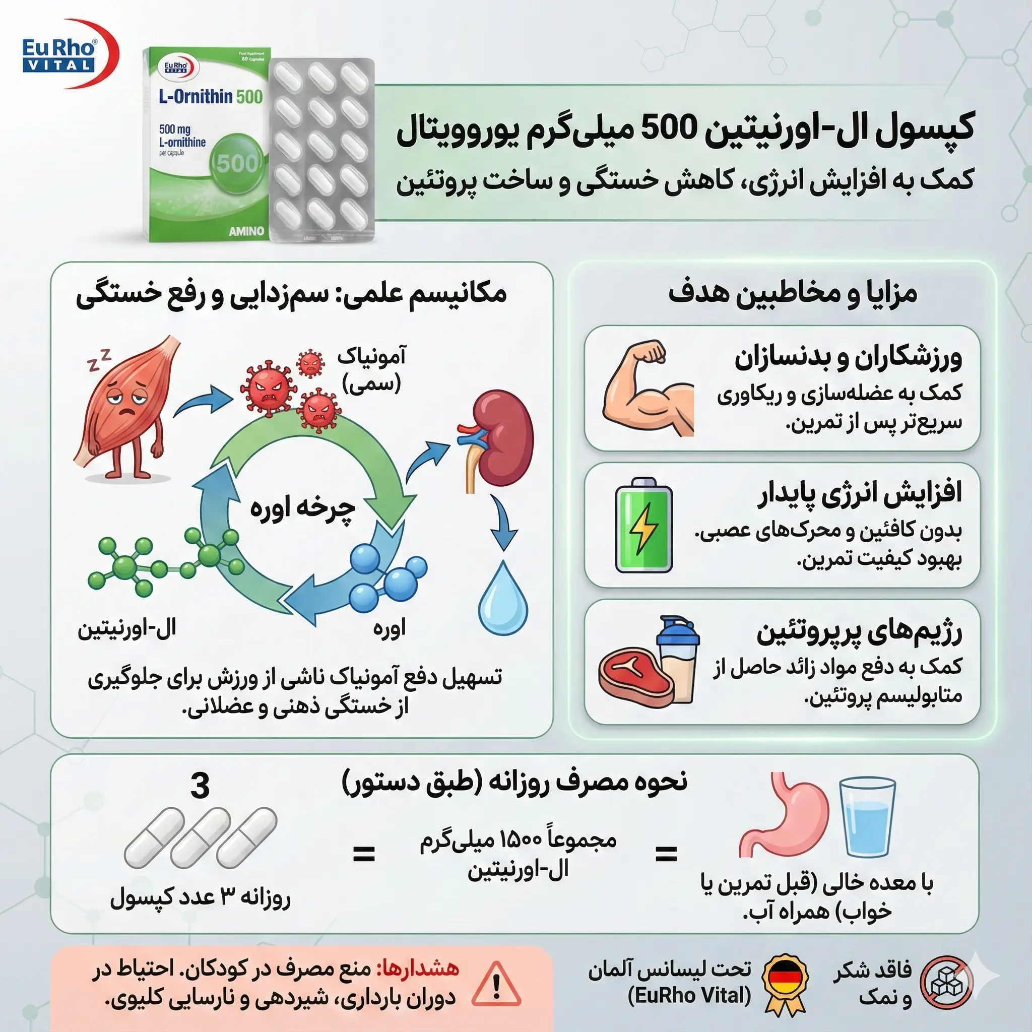 ال اورنیتین 500 میلی گرم یورویتال